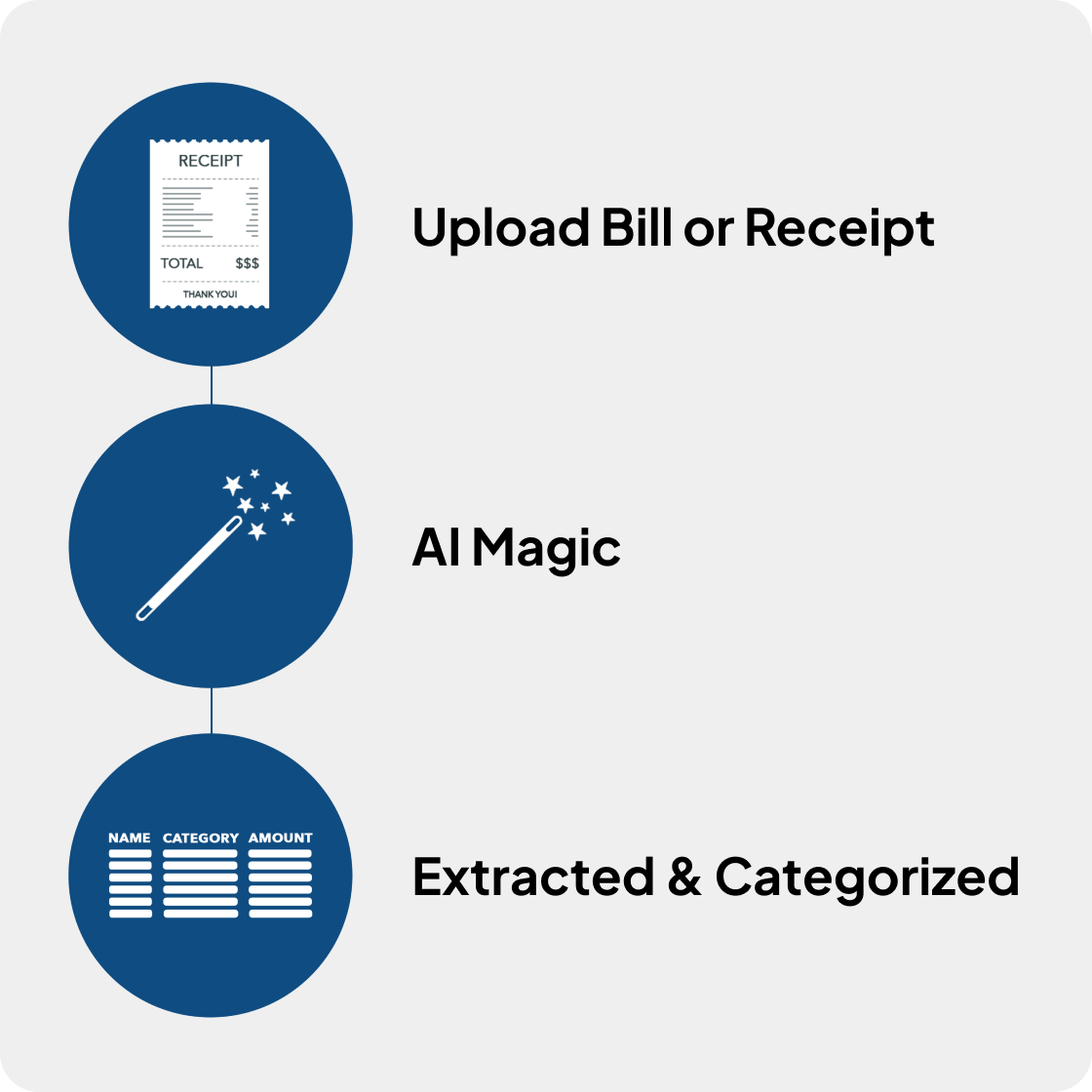 AI powered receipt capture in Accountly